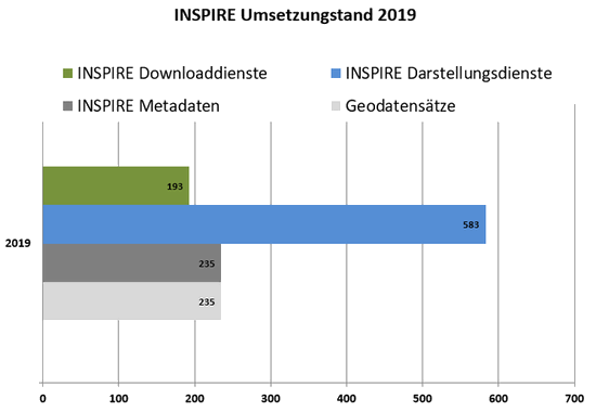 Stand der Umsetzung 2019