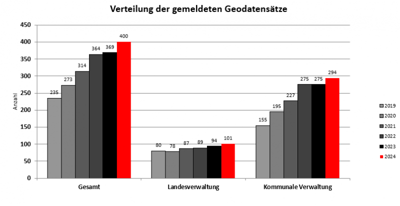 Datei:DSMD 2024.png