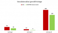 Vorschaubild der Version vom 17:32, 11. Okt. 2022