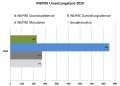 Vorschaubild der Version vom 19:18, 29. Dez. 2021